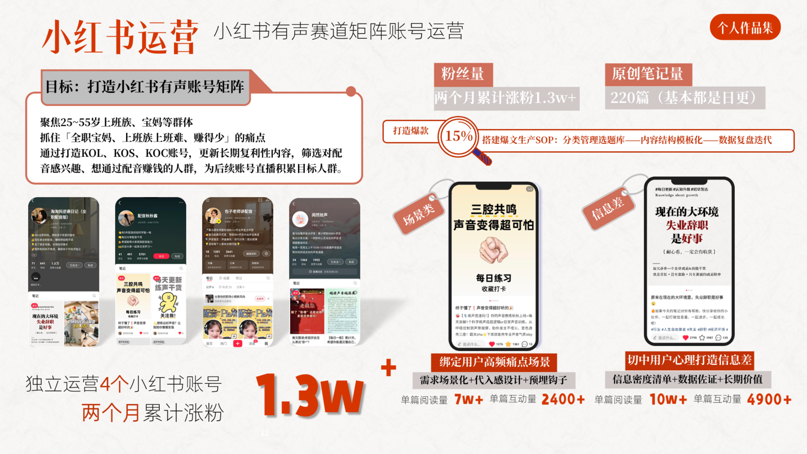 小红书运营数据